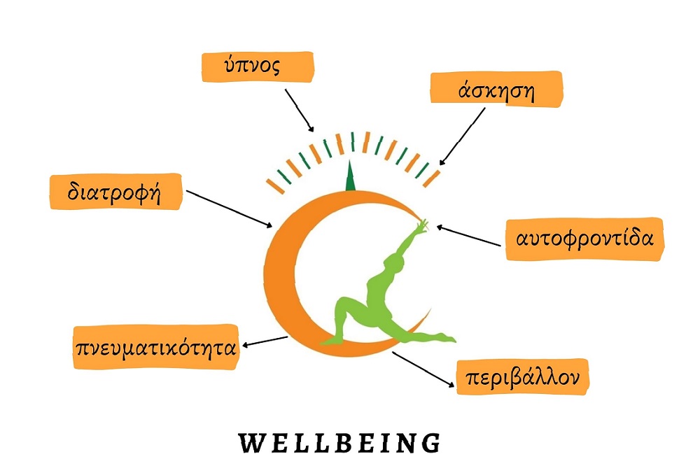 WELLBEING
